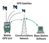 wifi